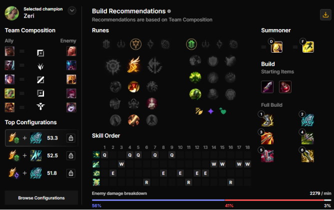 LoLTheory build recommendations showing runes, items, summoner spells, and skill order