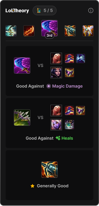 LoLTheory in-game overlay showing adaptive item recommendations